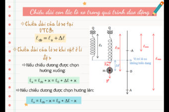 HỌC VẬT LÍ: GIÁO VIÊN VÀ HỌC SINH LÀM CHỦ CÔNG NGHỆ TRONG LỚP HỌC ONLINE