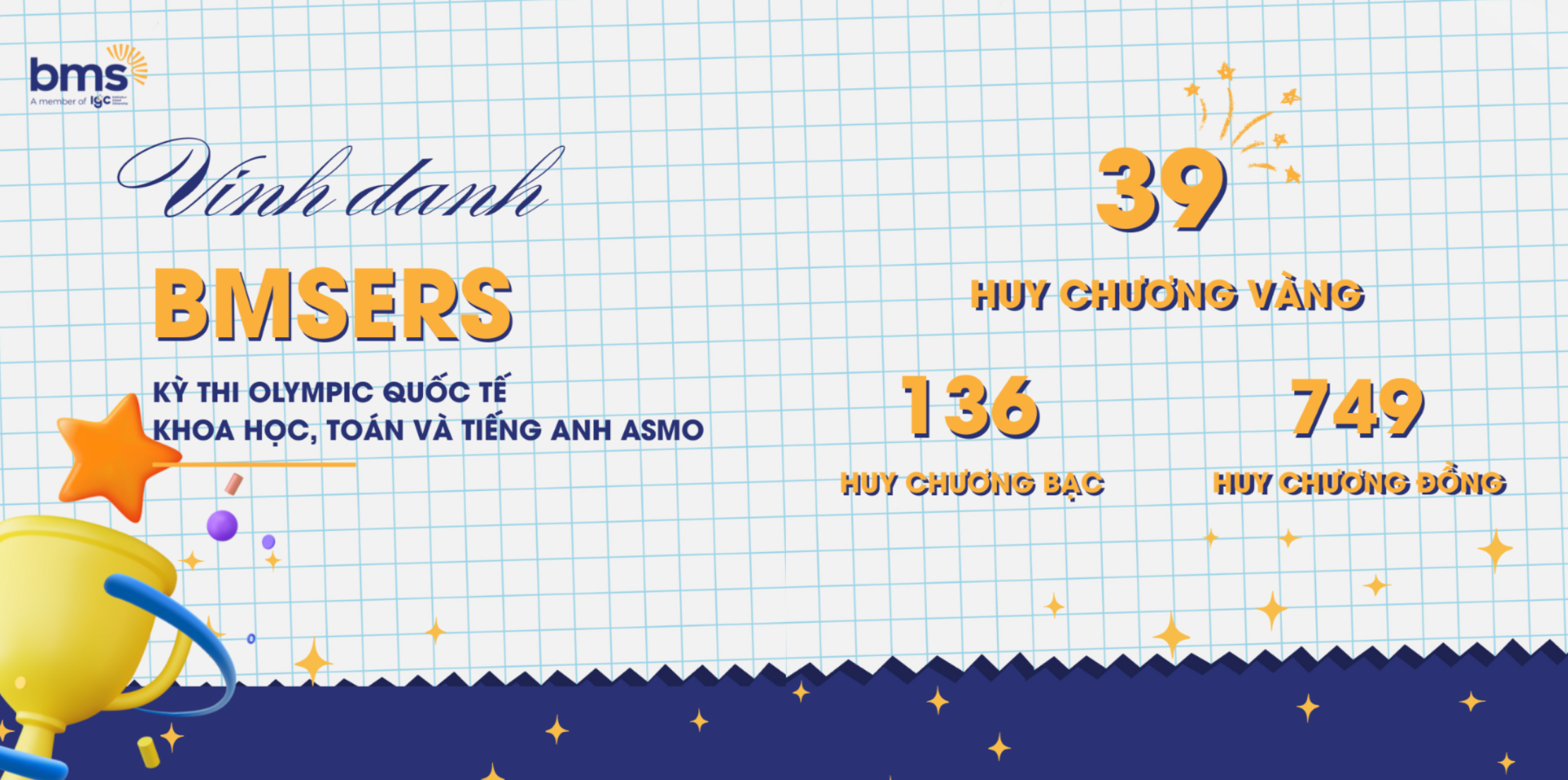 BMSers tỏa sáng tại Kỳ thi Olympic Quốc tế Khoa học, Toán và Tiếng Anh ASMO 2025